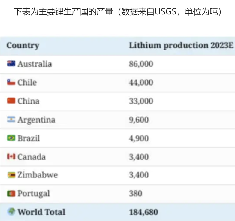 中国赚的外汇，买空了全球的矿石