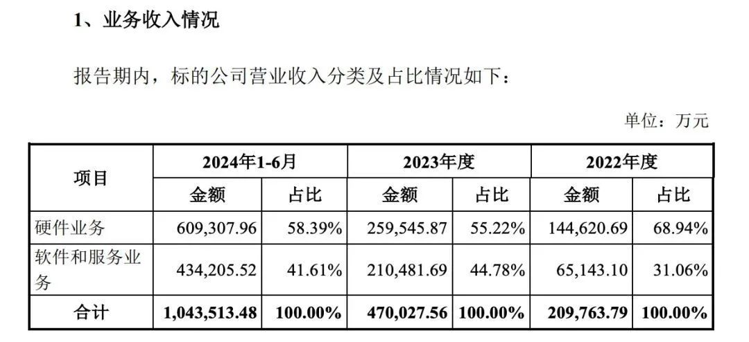 半年营收多了1000亿，华为凭什么？