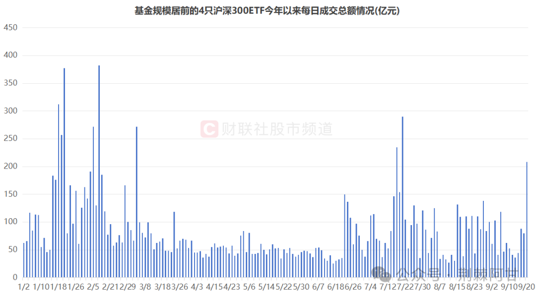 A股史诗级大涨