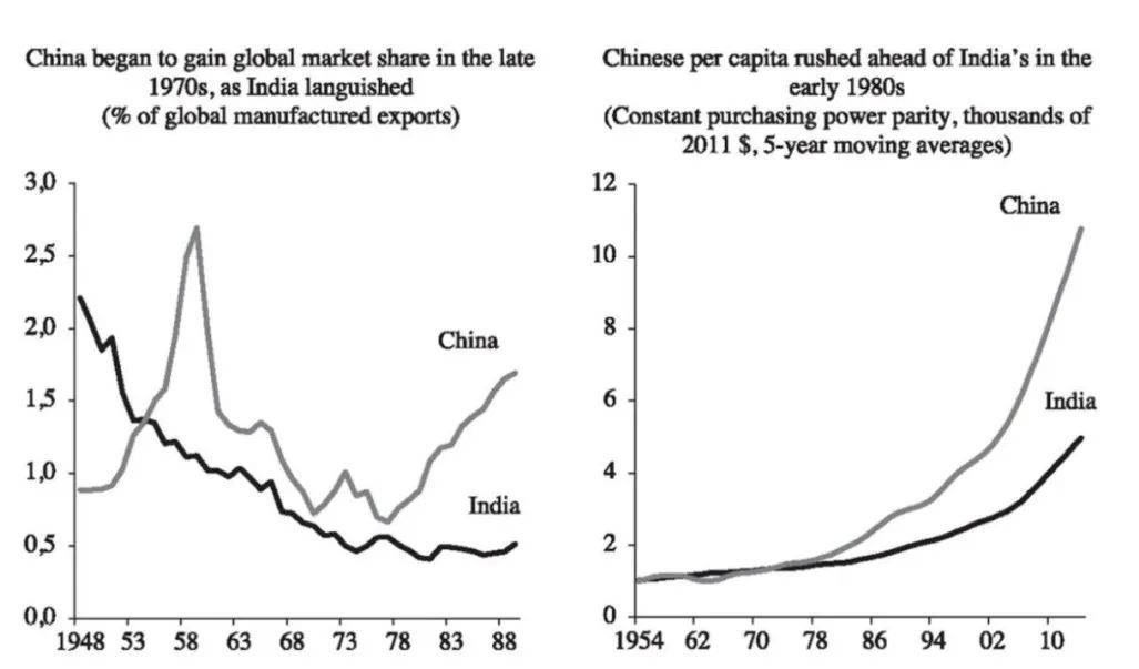 重磅 | 印度追赶中国工业化步伐，最大阻力没想到竟然来自…