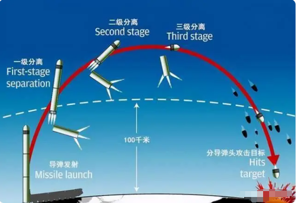 哪怕20倍音速，也不够格叫高超音速导弹