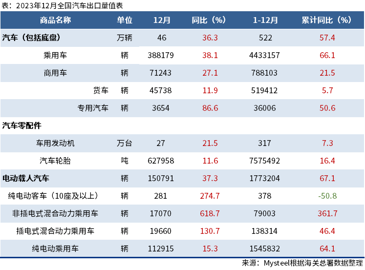 美国对中国电动车加征100%关税，意味着什么？