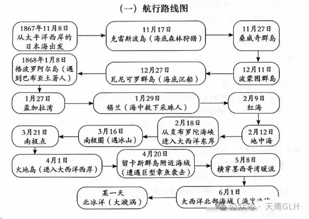 太平洋的这片海域，面积超2200万km2却无岛屿分布，对我国有大用