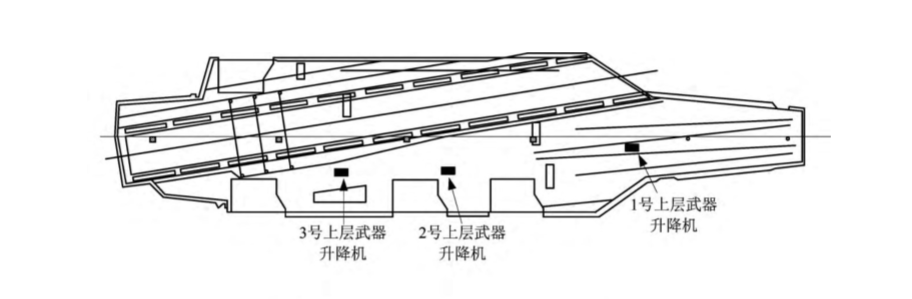 福建舰甲板忙碌异常，三型舰载机同框，电磁弹射器已经不是重点