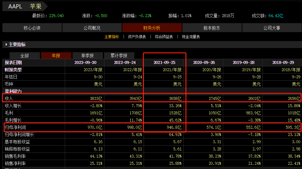 股民集中看空，这意味着什么？