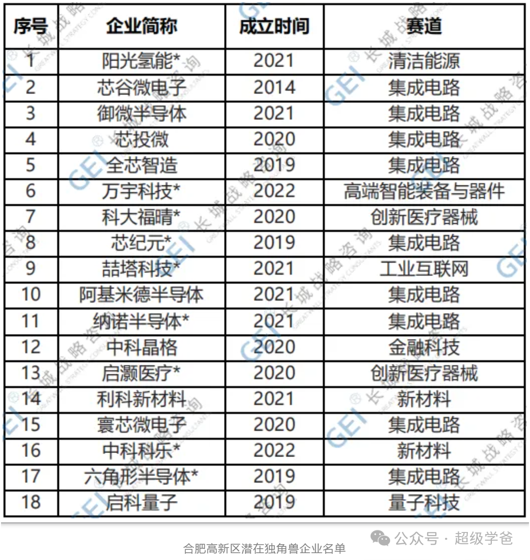 这就是秘诀——科技打头阵，合肥做到了极致