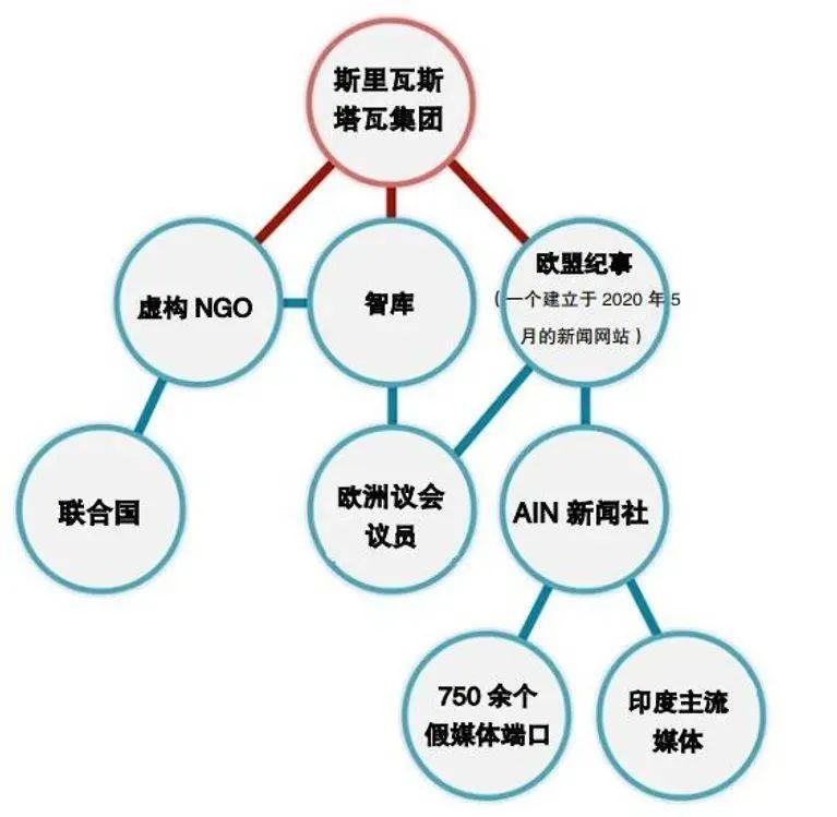 深度 | 随水：印度为何在舆论场上总有“恶人先告状”的底气？