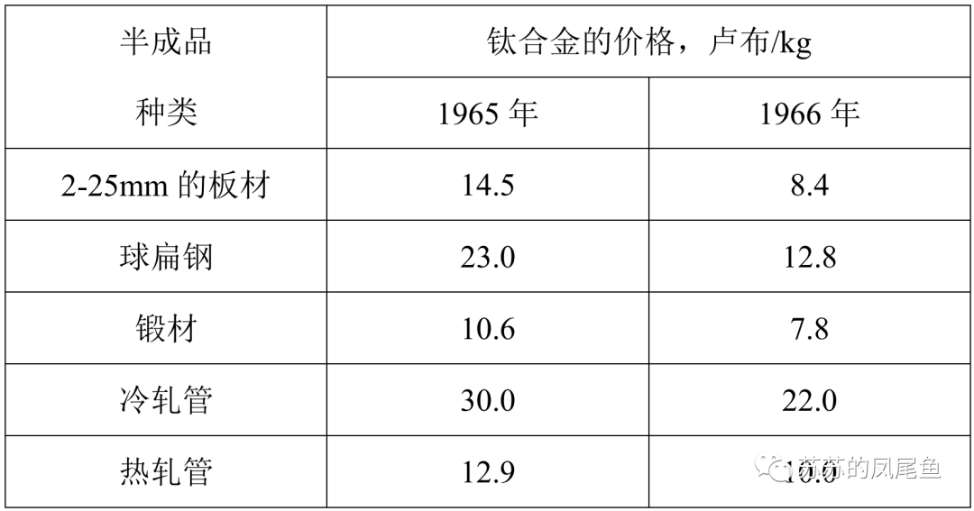 俄罗斯（前苏联）全钛核潜艇——完结篇