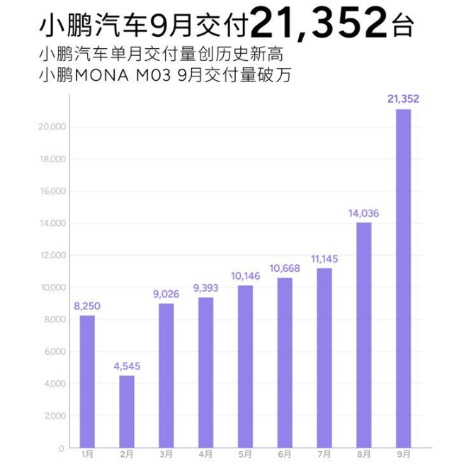 刷新历史记录，中国车企集体卖爆了！