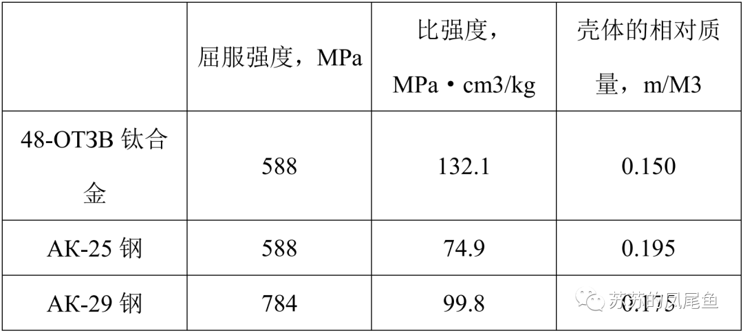 俄罗斯（前苏联）全钛核潜艇——完结篇