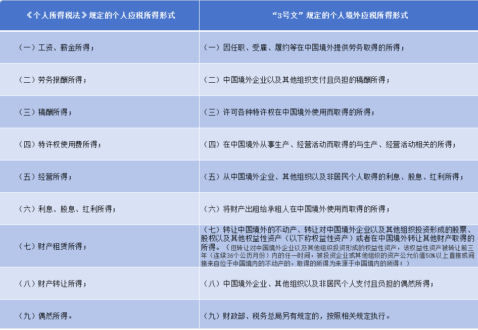 为什么中国要征“离岸高净值税”？