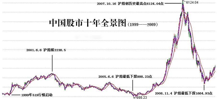 史上最煎熬长假终告结束，A股即将王者归来！