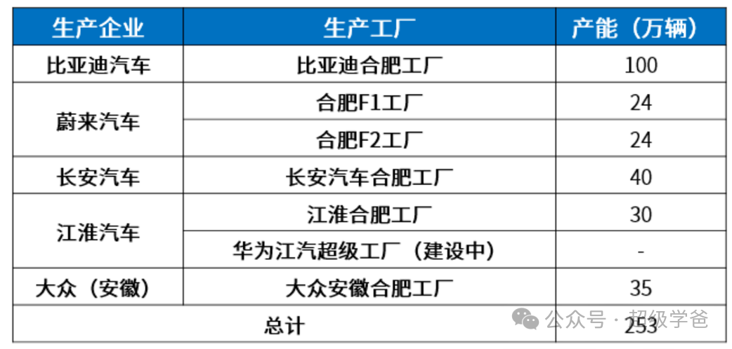 这就是秘诀——科技打头阵，合肥做到了极致