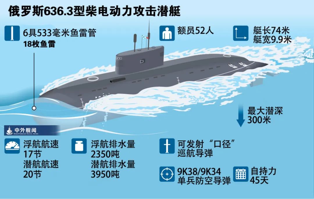 “雅库茨克”号大型潜艇下水