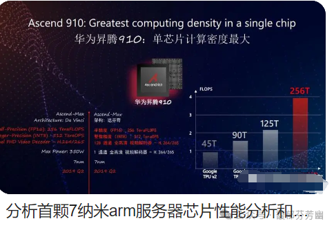 《芯片战场：中外在7纳米与28 - 14纳米的较量》