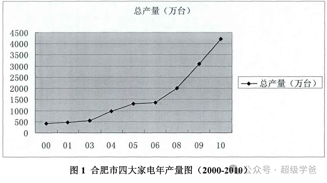 这就是秘诀——科技打头阵，合肥做到了极致