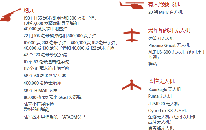 美国一共给了泽连斯基多少钱？