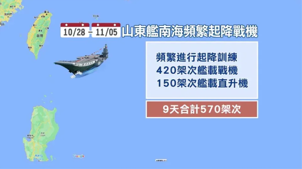 单日起降超70架次！辽宁舰真实战力首次曝光，距离美国航母其实不远了……