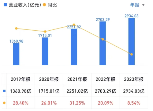 被掠夺3.2吨黄金，紫金矿业损失有多大？