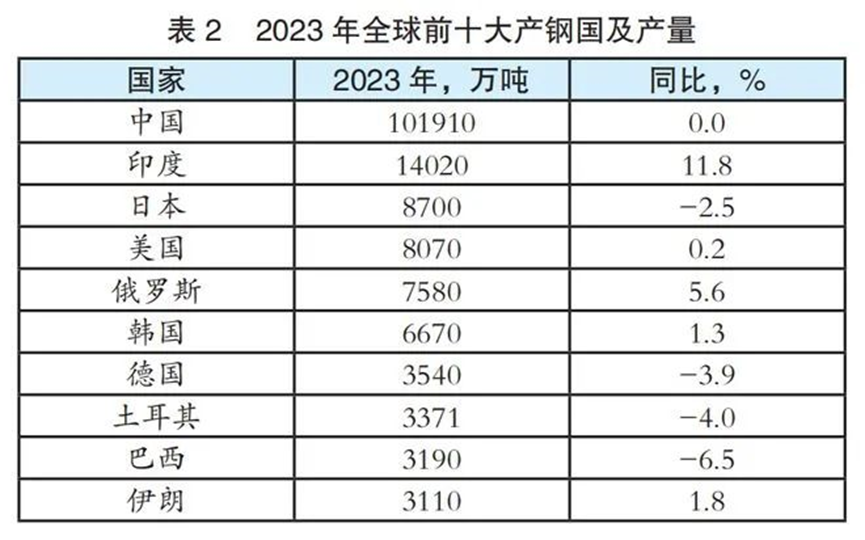 一旦爆发战争，美国这个巨大的弱点将会非常致命！