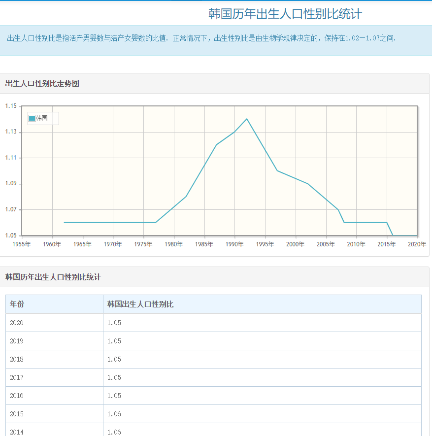 韩国生育率破新低，农业国生娃能赚钱