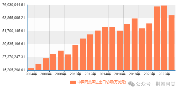 特朗普赢了，大放水也要来了