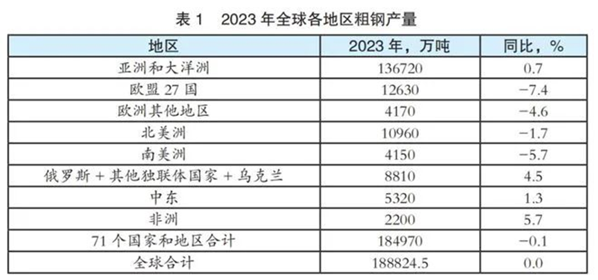 一旦爆发战争，美国这个巨大的弱点将会非常致命！