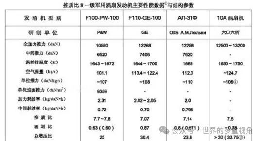 一篇万字长文，写清楚涡扇-10“太行”的发展史，路选对了，却走的连滚带爬