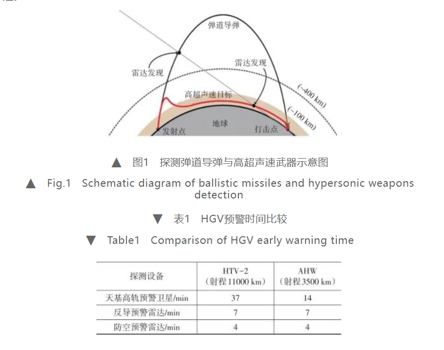 绝密大杀器亮相，红旗-19可拦截东风-17导弹，大幅领先美国萨德