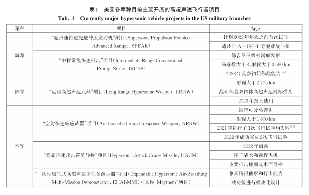 绝密大杀器亮相，红旗-19可拦截东风-17导弹，大幅领先美国萨德