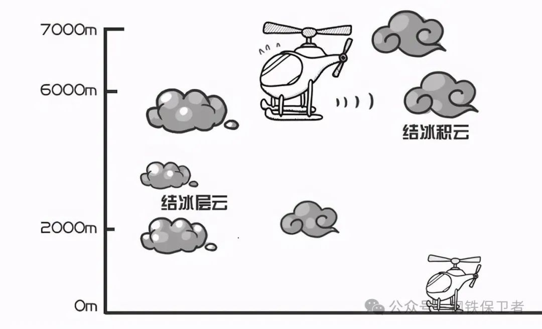 珠海航展直20家族大放异彩！聊聊直20研制过程，攻克旋翼结冰难题，让直20成功上高原