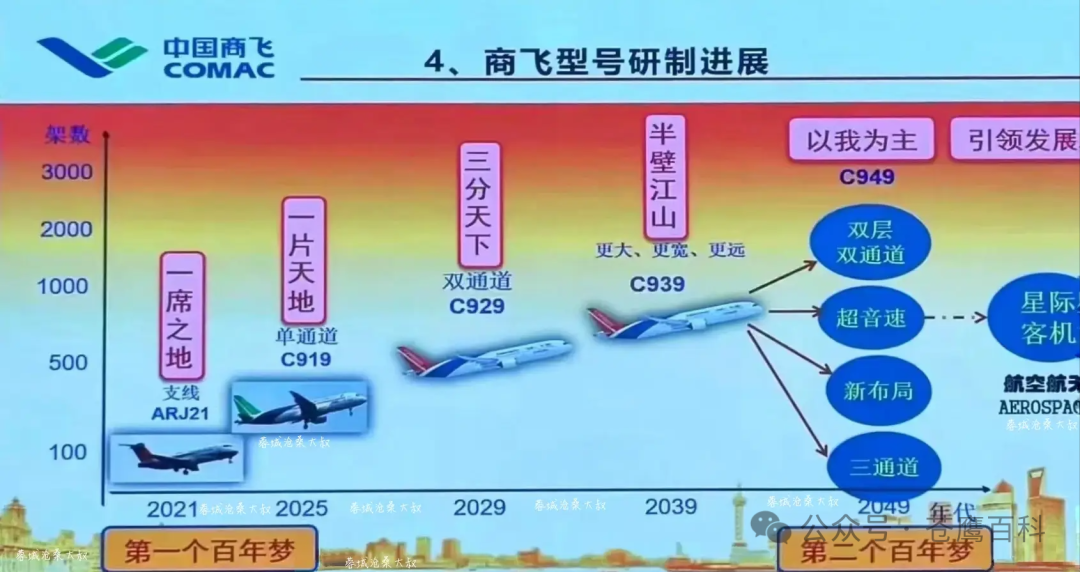 商飞规划：从C919到超音速的C949都整齐了，将推跨界星际客机！