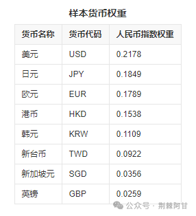 特朗普赢了，大放水也要来了