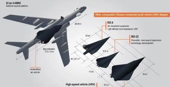 疑似国产高超音速轰炸机亮相，难怪不着急搞轰20？