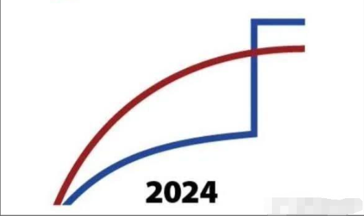 特朗普回宫，贸易战开启决战局