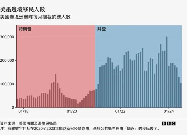 特朗普退群