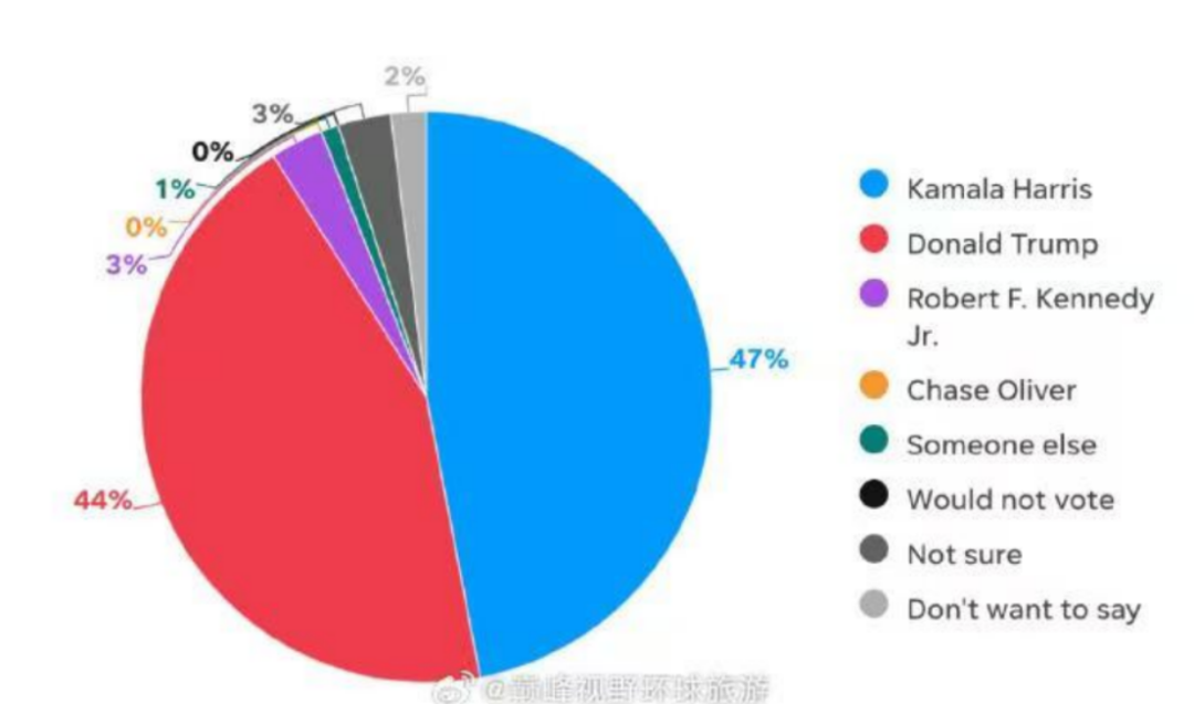 懂王大获全胜，白左要被断狗粮？