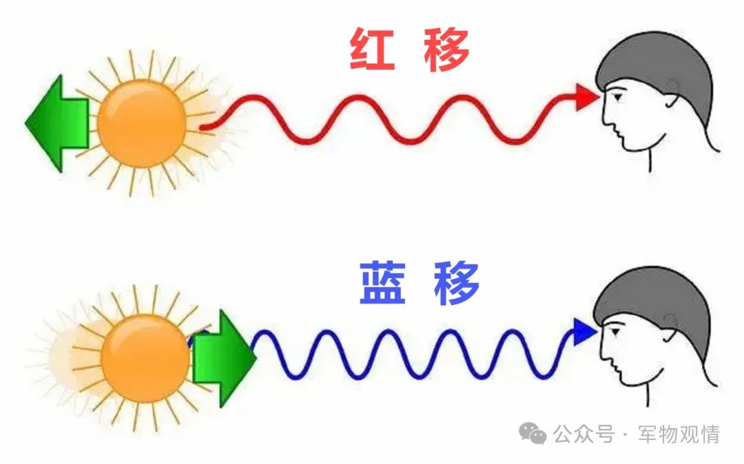 颠覆！继反隐身雷达后，我国又成功突破潜艇探测新技术，更机动灵活