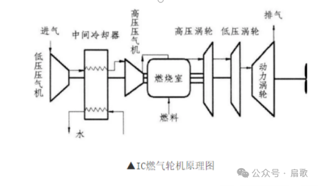 8500吨的052E通用驱逐舰能否出现？需要大功率的燃气轮机和18000吨的055Ⅱ大型驱逐舰！