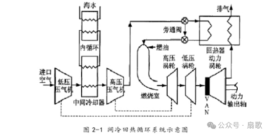 8500吨的052E通用驱逐舰能否出现？需要大功率的燃气轮机和18000吨的055Ⅱ大型驱逐舰！