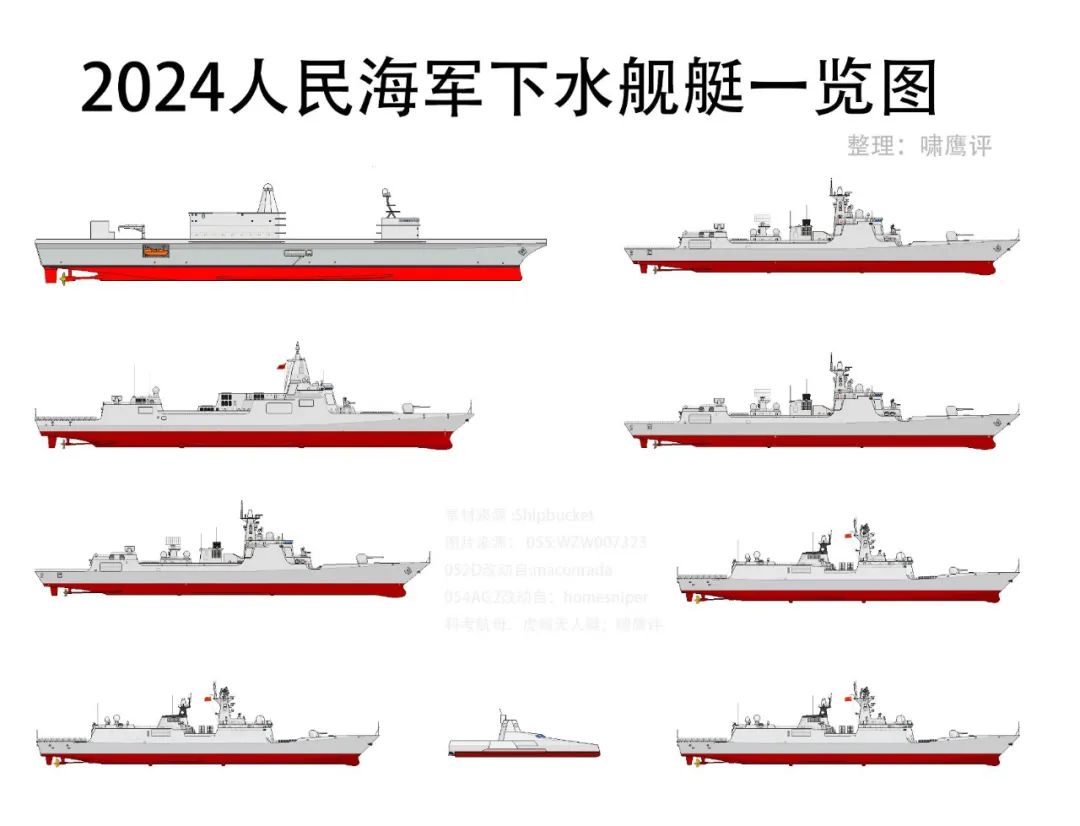 只有约7万吨？2024中国海军下水舰艇一览图！