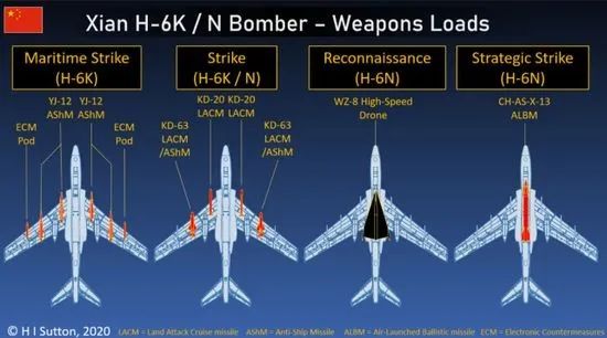 果然，美国只看得懂轰-6N的那个N——核打击！