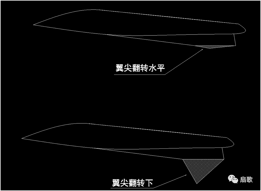 2023年的六代机（歼36）预测文回顾--从科幻到现实的跨越