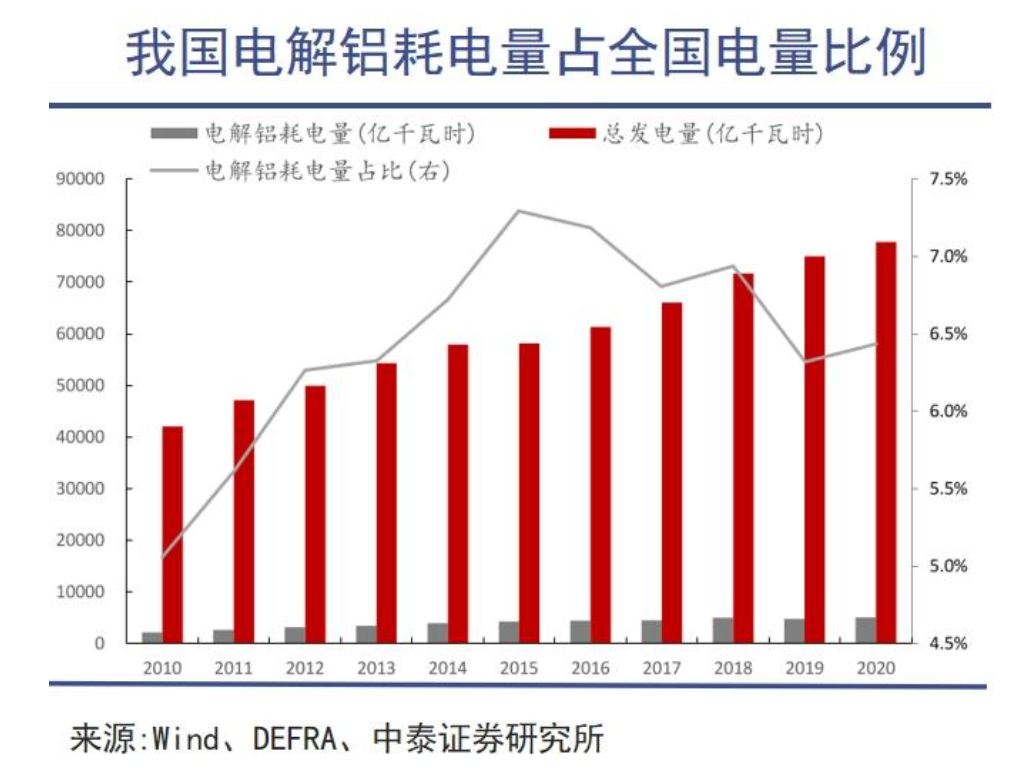 面对无解阳谋！美国的对策来了，美国地质调查局公布了全球冶炼铝的格局图，以及镓的应用分布图