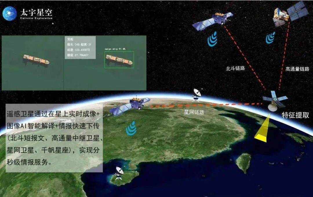 硬菜上桌，美帝绝对消化不良！马斯克急得直搓手！