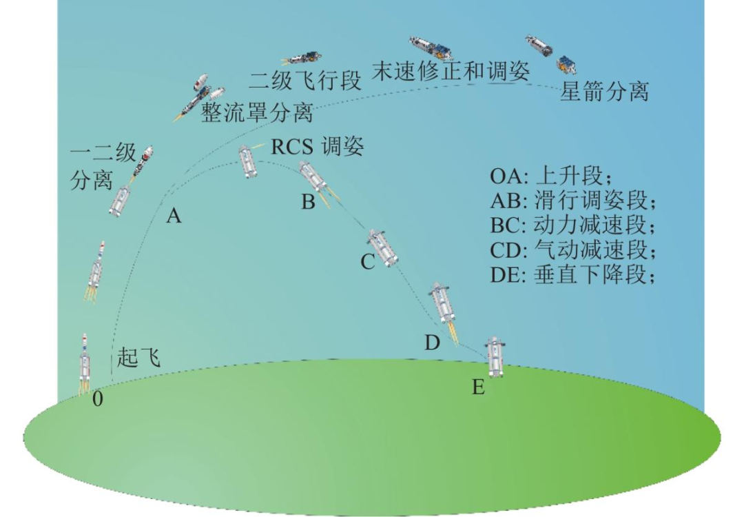 “中国星网对决星链”，比卫星更迫切的可能是火箭