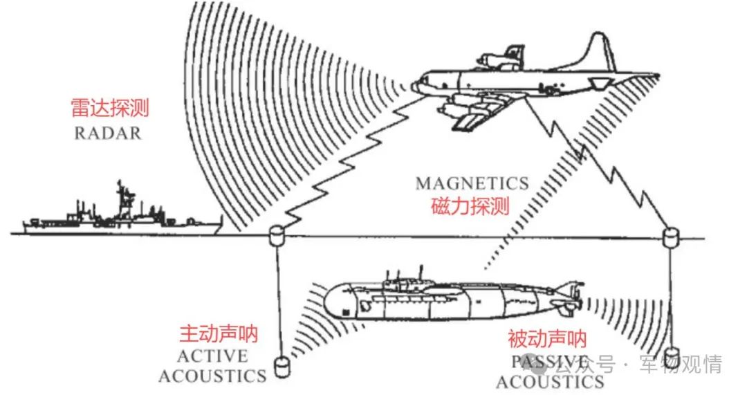 颠覆！继反隐身雷达后，我国又成功突破潜艇探测新技术，更机动灵活