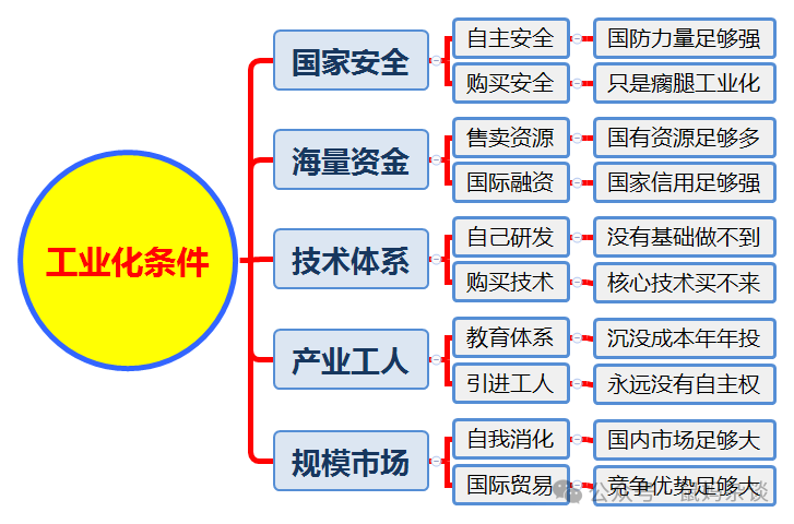 中国之后，再无工业国？