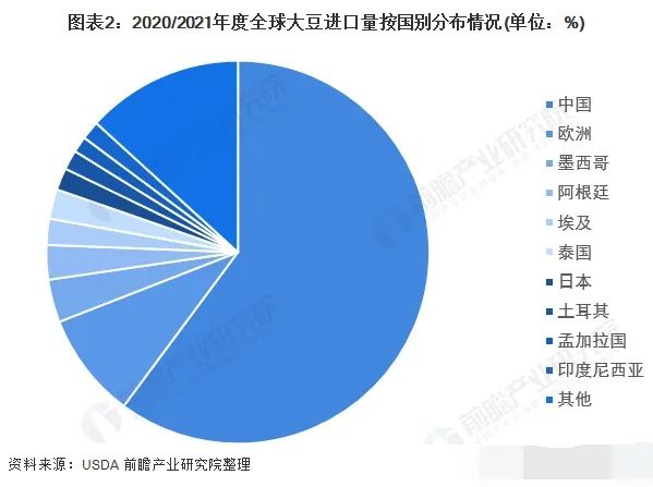 97%的中国豆企被搞破产后，我们开始疯狂囤积大豆