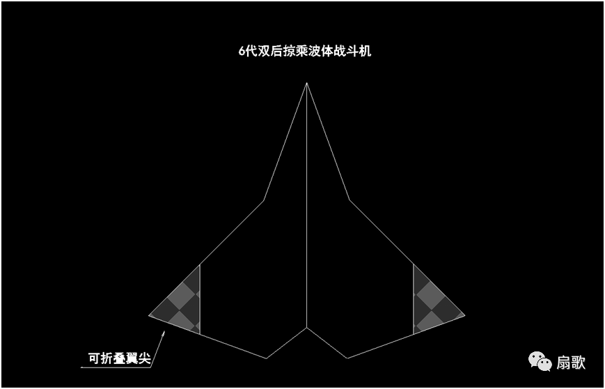 2023年的六代机（歼36）预测文回顾--从科幻到现实的跨越